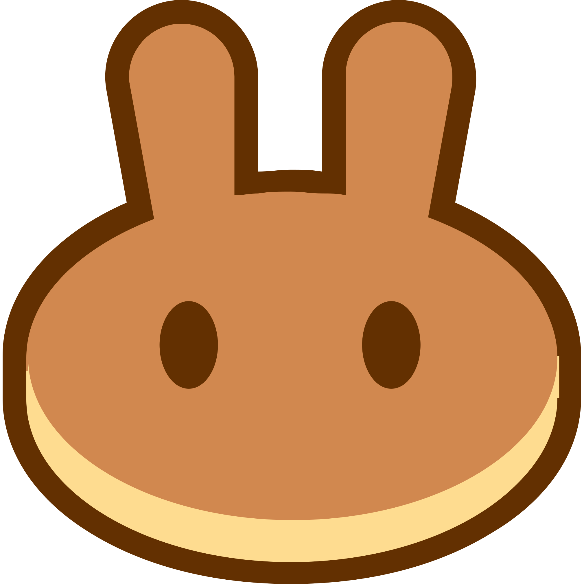 Pancakeswap Finance